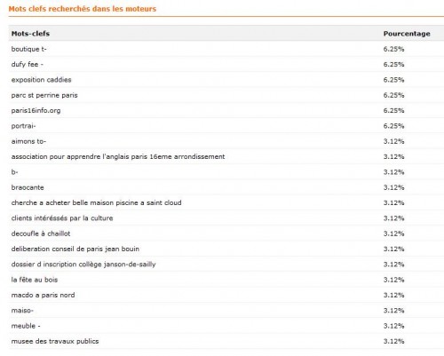 mot clefs du 1er octobre.jpg