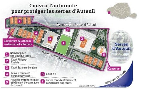 roland garros,environnement,serres d'auteuil,paris,paris 16ème,xvi,75016