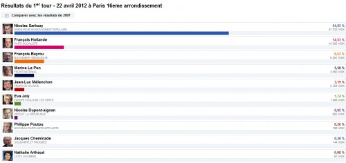 résultatspremiertourprésidentielle2012.jpg